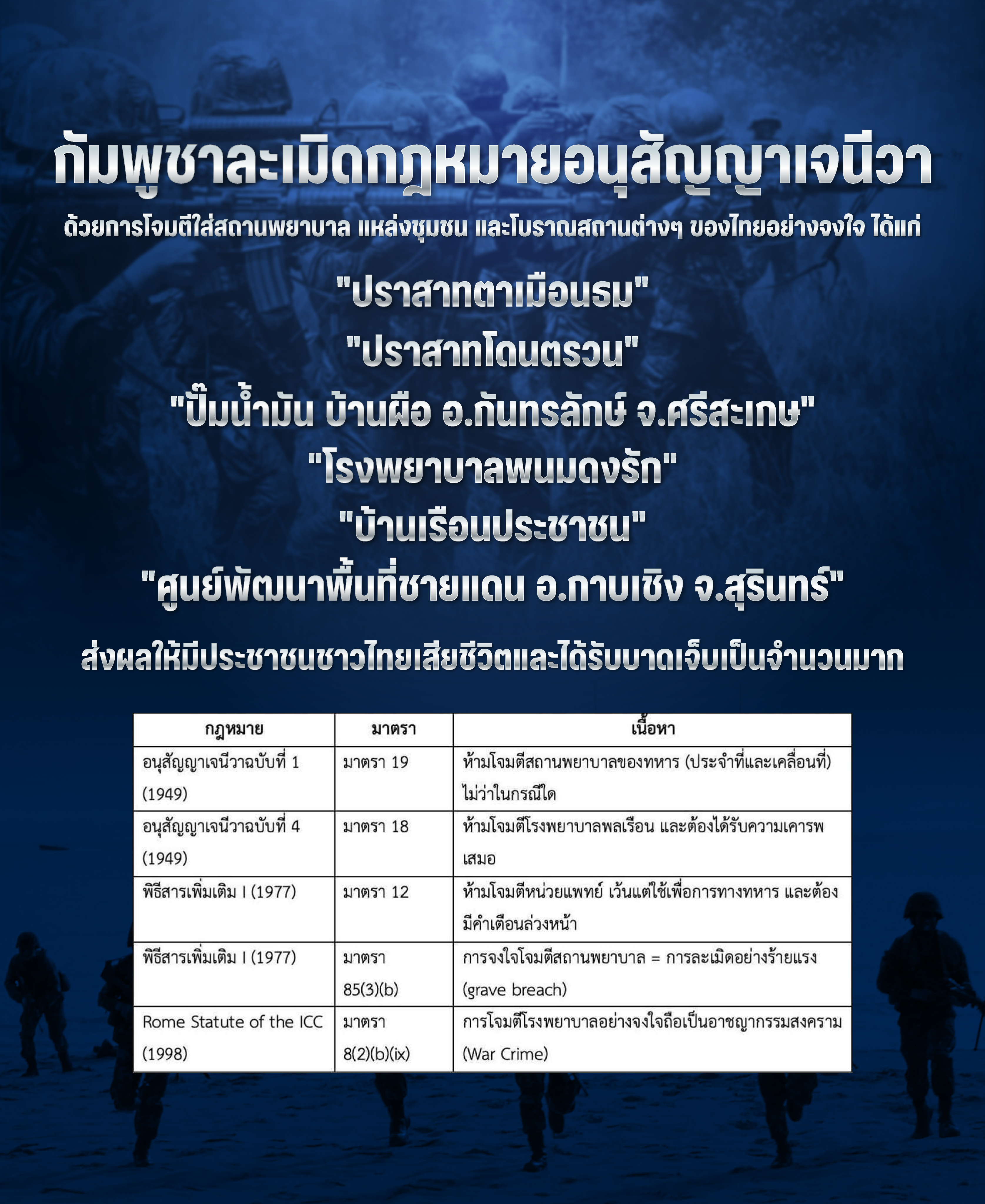 กัมพูชาละเมิดกฎหมายอนุสัญญาเจนีวา.jpg